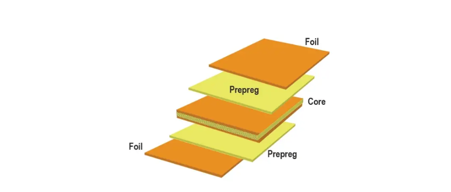 PCB中的半固化片PP是什么？
